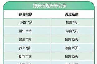 率先发力！杰伦-格林首节7中4砍下14分6板2帽 三分4中3